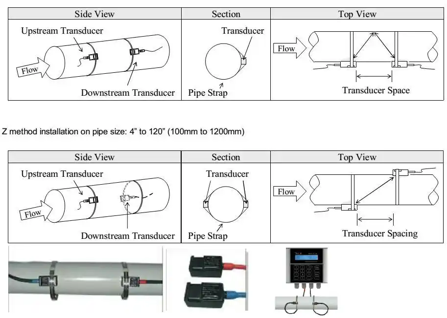 Schematic diagram of sensor installation Schematic diagram of sensor installation